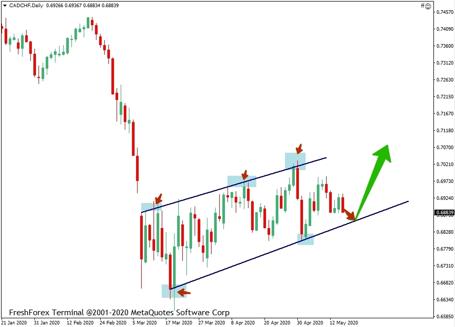 CADCHF Review