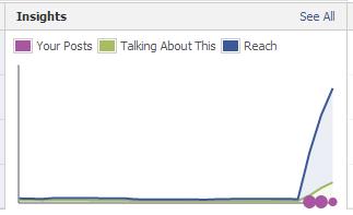 ★★ Jasa Update Status Fanpage ★★