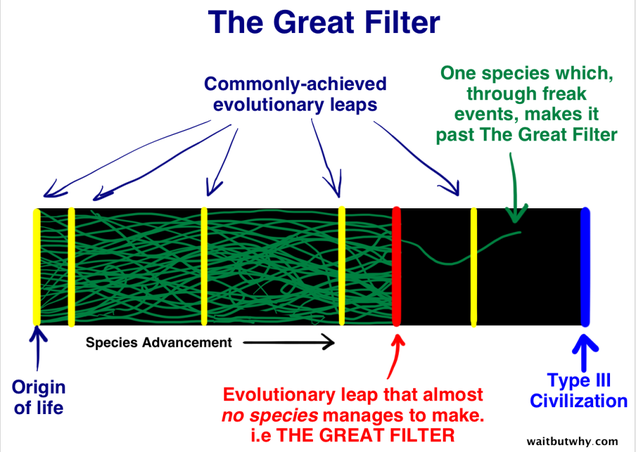 Pemahaman Lanjutan Konsep Teori The Great Filter (Fermi Paradox)
