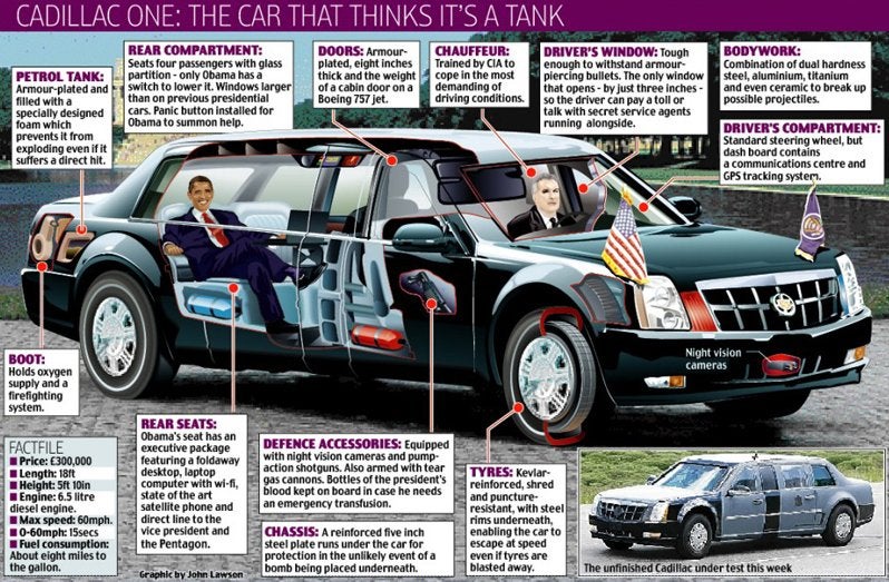 Inside united states presidential limousine