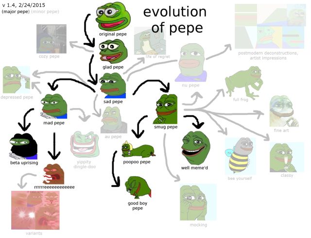 Fakta2 Mengenai Pepe the Frog Meme Kodok  Populer KASKUS