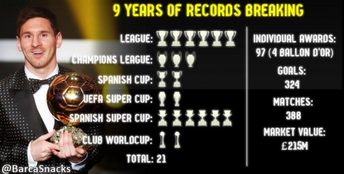 #SundulDunia Hayooo Kalian Pasti Tahu 8 Kapten Tim Di Piala Dunia 2018 Ini Kan?
