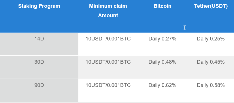 Arbitrage staking, provide liquidity and earn interest on MOSDEX