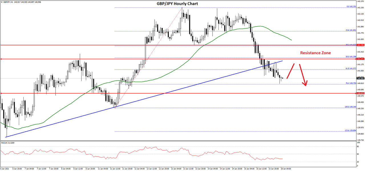 Daily Market Analysis By FXOpen