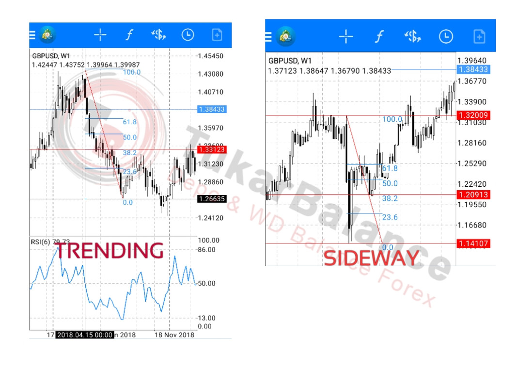 Motivasi Ilmu Strategi tentang Forex dari TukarBalance