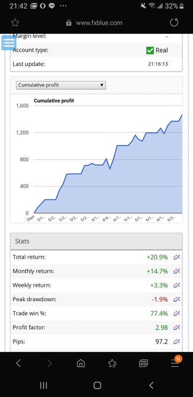 Bisnis Trading Forex LIVE dengan Hasil Hingga 8%/minggu. Real Account!