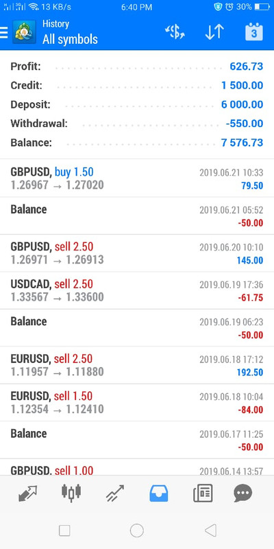 Bisnis Trading Forex LIVE dengan Hasil Hingga 8%/minggu. Real Account!