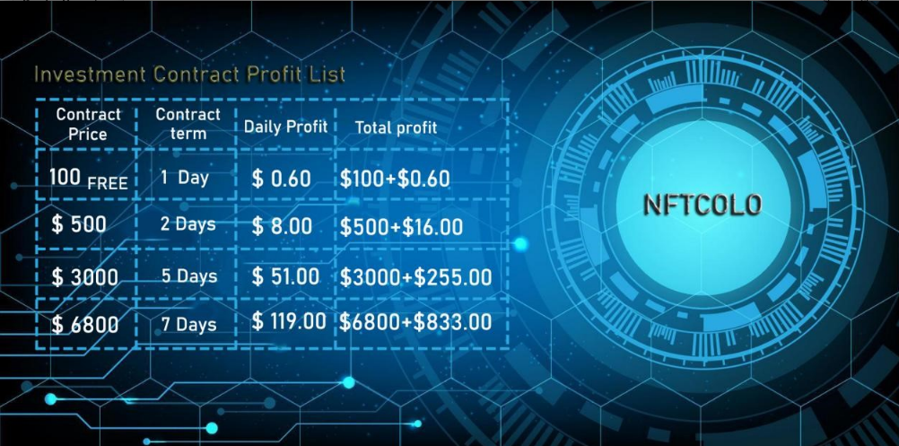 Make money easily with free BTC cloud mining investment platform
