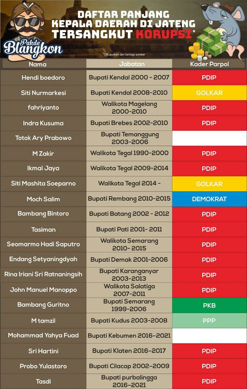 Bidang Kehormatan PDIP Akan Tanya Hasto soal Kisruh Suap Harun Masiku