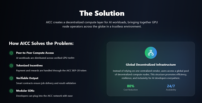 AICC - AI Compute Credit Token Democratizing Access to AI Infrastructure