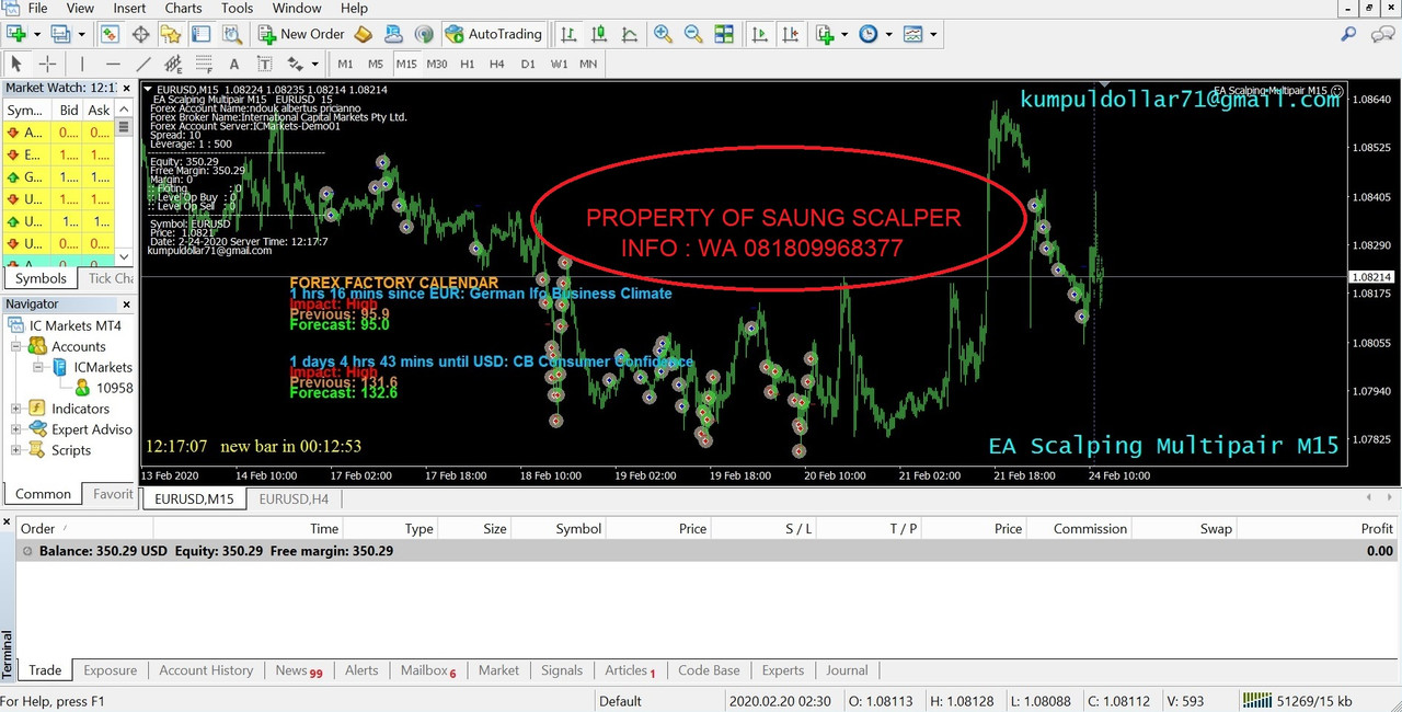 EA Scalping M15