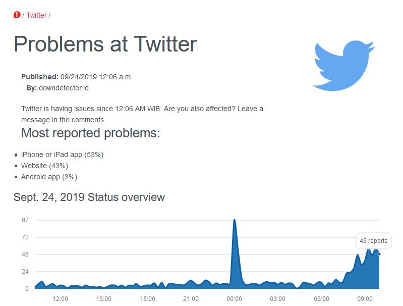 Twitter Down, Ernest Prakasa 'Sentil' Kominfo hingga Singgung Demo