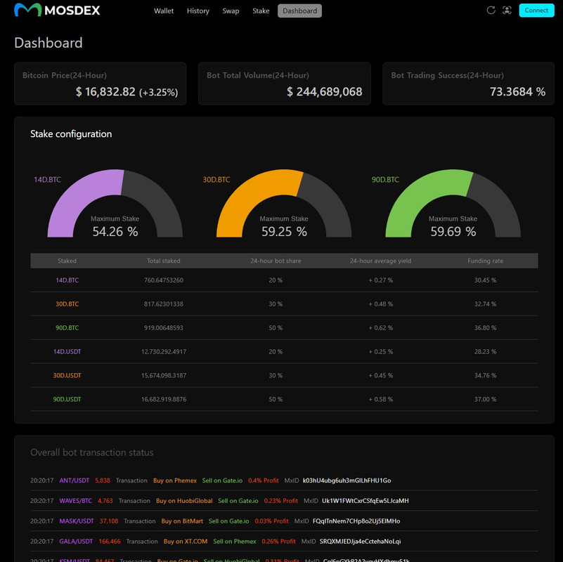 Arbitrage staking, provide liquidity and earn interest on MOSDEX