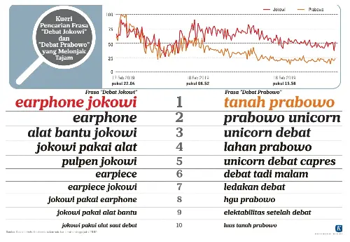 &#91;Review Debat Capres&#93; Pemilih Makin Bimbang