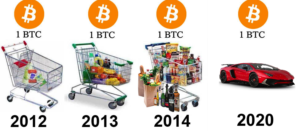 Pengen Tau Kenapa Harga Bitcoin Terus Naik, Gan? Cek Kesini!