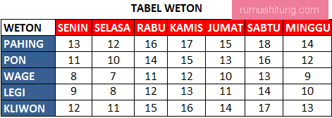 Primbon, Kitab Ramalan Buatan Orang Jawa yang Melegenda