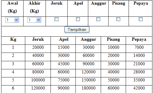 Mohon Bantuan Mengenai PHP gan &#91;Beramal&#93;