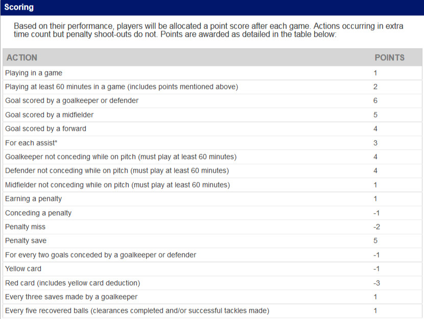 &#91;Official UEFA Games&#93; Fantasy Champions League &amp; Fantasy Europa League 2014/2015