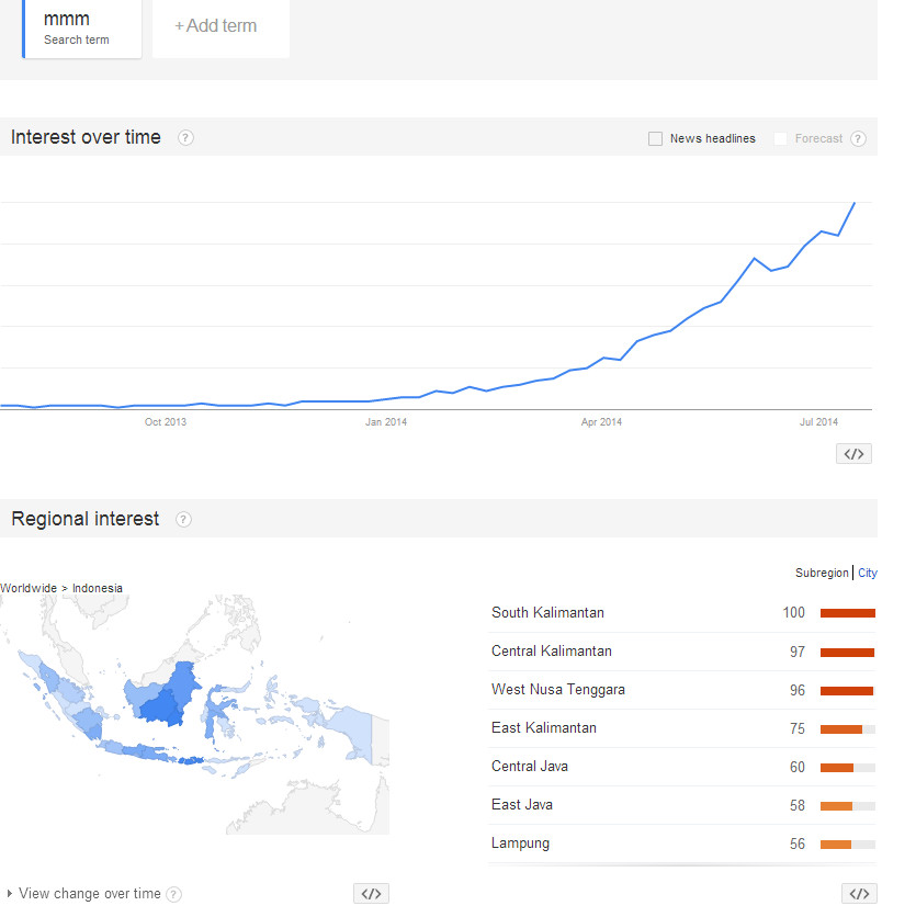 rencana-penipuan-mmm-indonesia