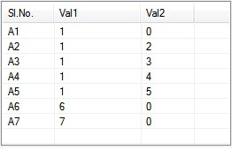 &#91;ASK&#93; Loop data Listview to XML pada C#??