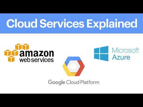 Artikel: Apa Itu Cloud Server