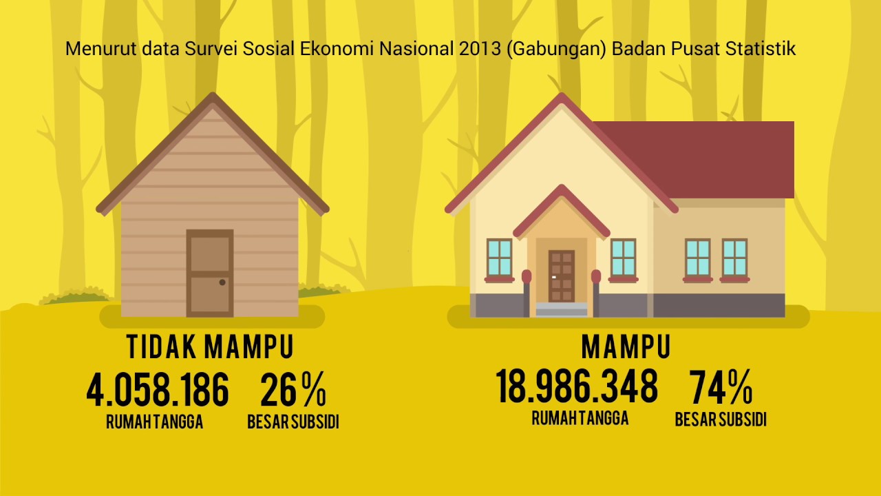 Kenapa Subsidi Listrik Tepat Sasaran Harus Segera Dilakukan?