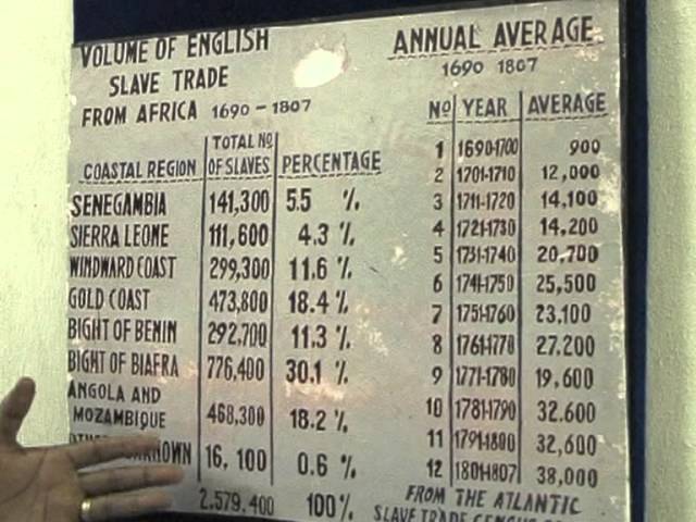 Peninggalan Jejak Perdagangan Budak di Nigeria, Cara Pengirimannya Miris