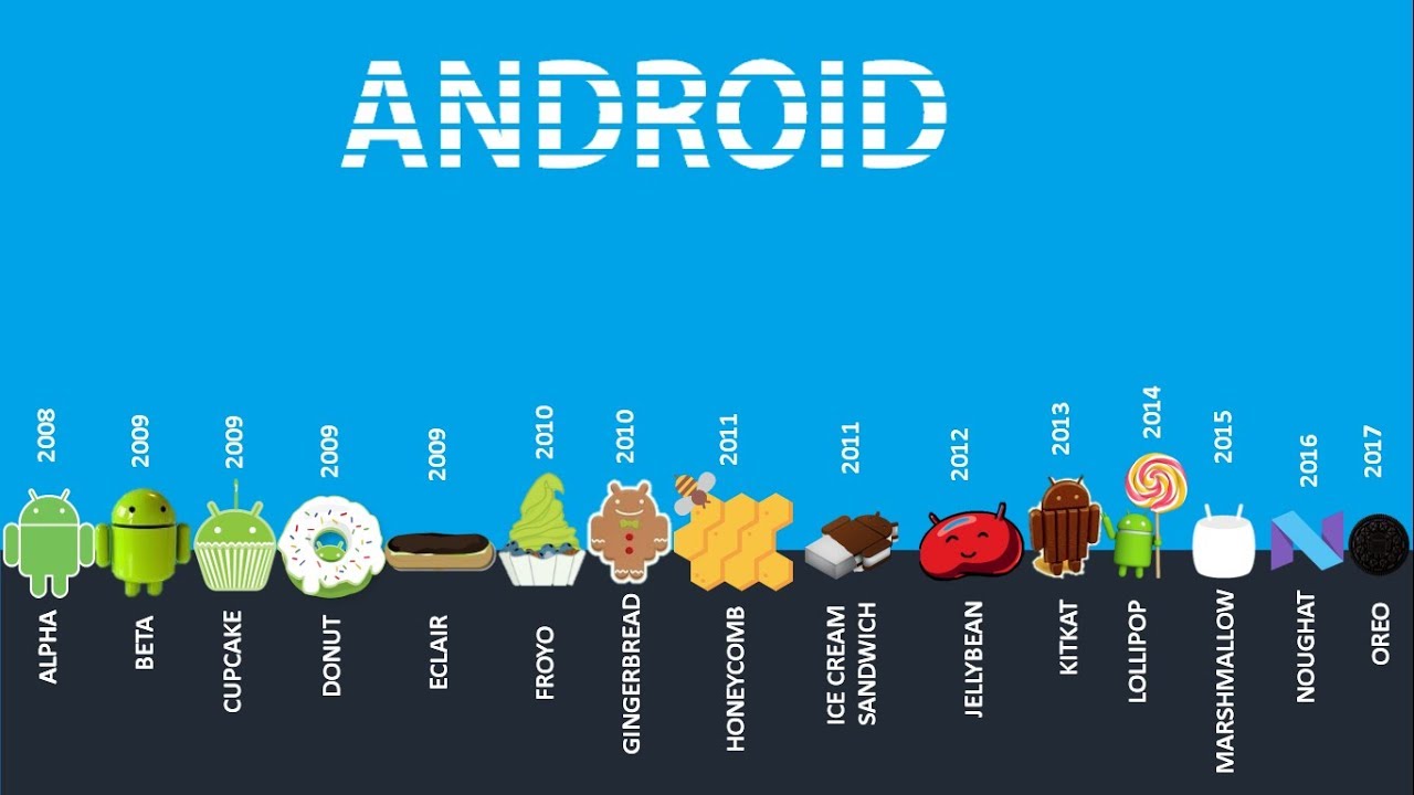 urutan-versi-android-dari-versi-pertama-sampai-yang-terbaru