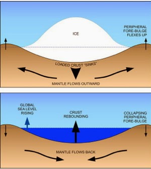 Daerah Ini Punya Gravitasi Lebih Rendah Dari Bagian Manapun Di Bumi Ini!