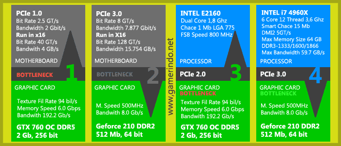 KONSULTASI BOTTLENECK HARDWARE KOMPUTER