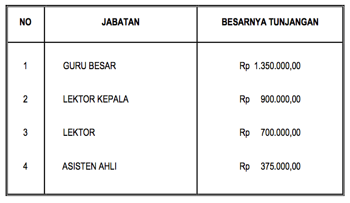 biaya-akreditasi-capai-rp80-juta-pts-se-indonesia-bakal-gelar-demonstrasi-tuntut