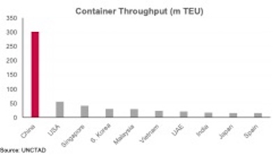 Ekonomi terbesar pertama dan kedua dalam grafik dan angka 