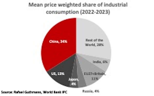 Ekonomi terbesar pertama dan kedua dalam grafik dan angka 