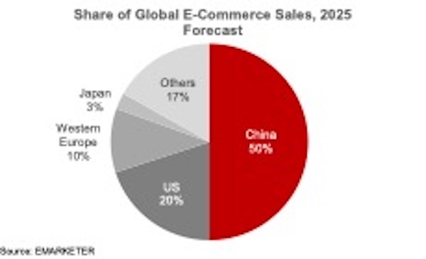 Ekonomi terbesar pertama dan kedua dalam grafik dan angka 