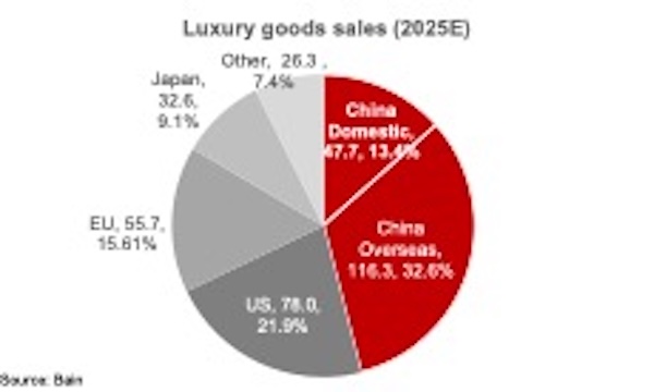 Ekonomi terbesar pertama dan kedua dalam grafik dan angka 