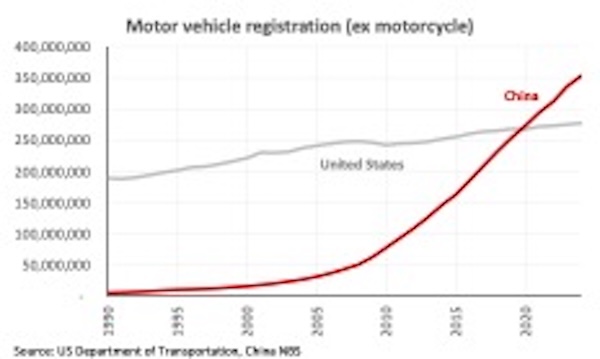 Ekonomi terbesar pertama dan kedua dalam grafik dan angka 