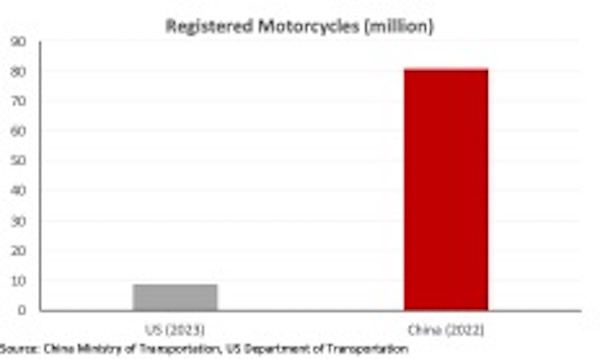 Ekonomi terbesar pertama dan kedua dalam grafik dan angka 