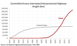 Ekonomi terbesar pertama dan kedua dalam grafik dan angka 