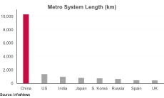 Ekonomi terbesar pertama dan kedua dalam grafik dan angka 