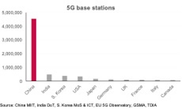 Ekonomi terbesar pertama dan kedua dalam grafik dan angka 