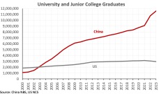 Ekonomi terbesar pertama dan kedua dalam grafik dan angka 