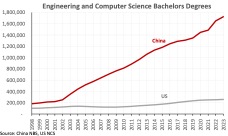 Ekonomi terbesar pertama dan kedua dalam grafik dan angka 