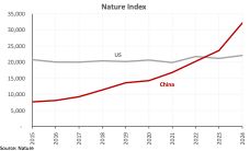 Ekonomi terbesar pertama dan kedua dalam grafik dan angka 