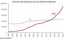 Ekonomi terbesar pertama dan kedua dalam grafik dan angka 