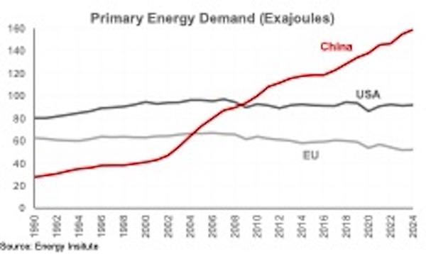 Ekonomi terbesar pertama dan kedua dalam grafik dan angka 