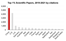 Ekonomi terbesar pertama dan kedua dalam grafik dan angka 