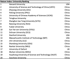 Ekonomi terbesar pertama dan kedua dalam grafik dan angka 