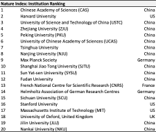 Ekonomi terbesar pertama dan kedua dalam grafik dan angka 