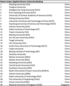 Ekonomi terbesar pertama dan kedua dalam grafik dan angka 