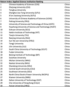 Ekonomi terbesar pertama dan kedua dalam grafik dan angka 